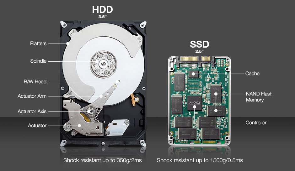 Diensten van Zwartbeeld 4 hdd-vs-ssd-zwartbeeld