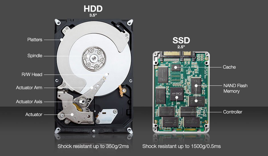 hdd-vs-ssd-zwartbeeld