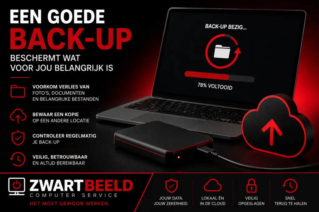 Waarom een goede back-up belangrijker is dan ooit, Zwartbeeld helpt